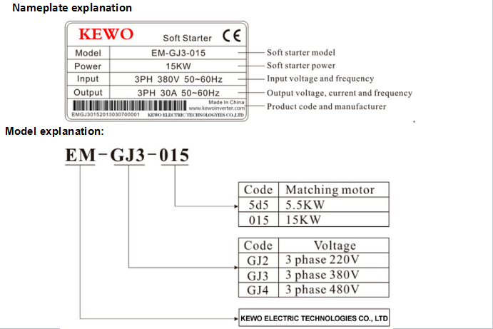 KEWO EM-GJ motor soft starter is a new type motor starting and protection  device that is integrated with power electronic technology, microprocessor  and automatic control.